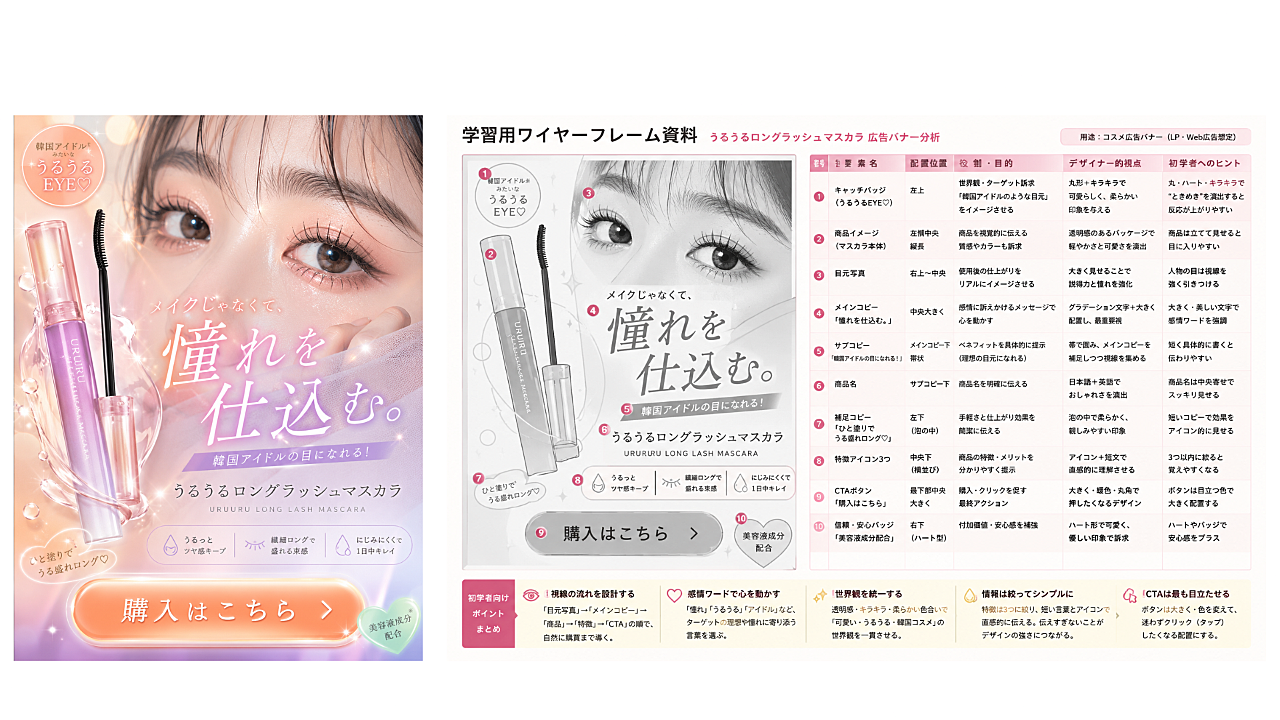 マスカラ広告バナーを分析したデザイン解説シート(学習用ワイヤーフレーム資料)