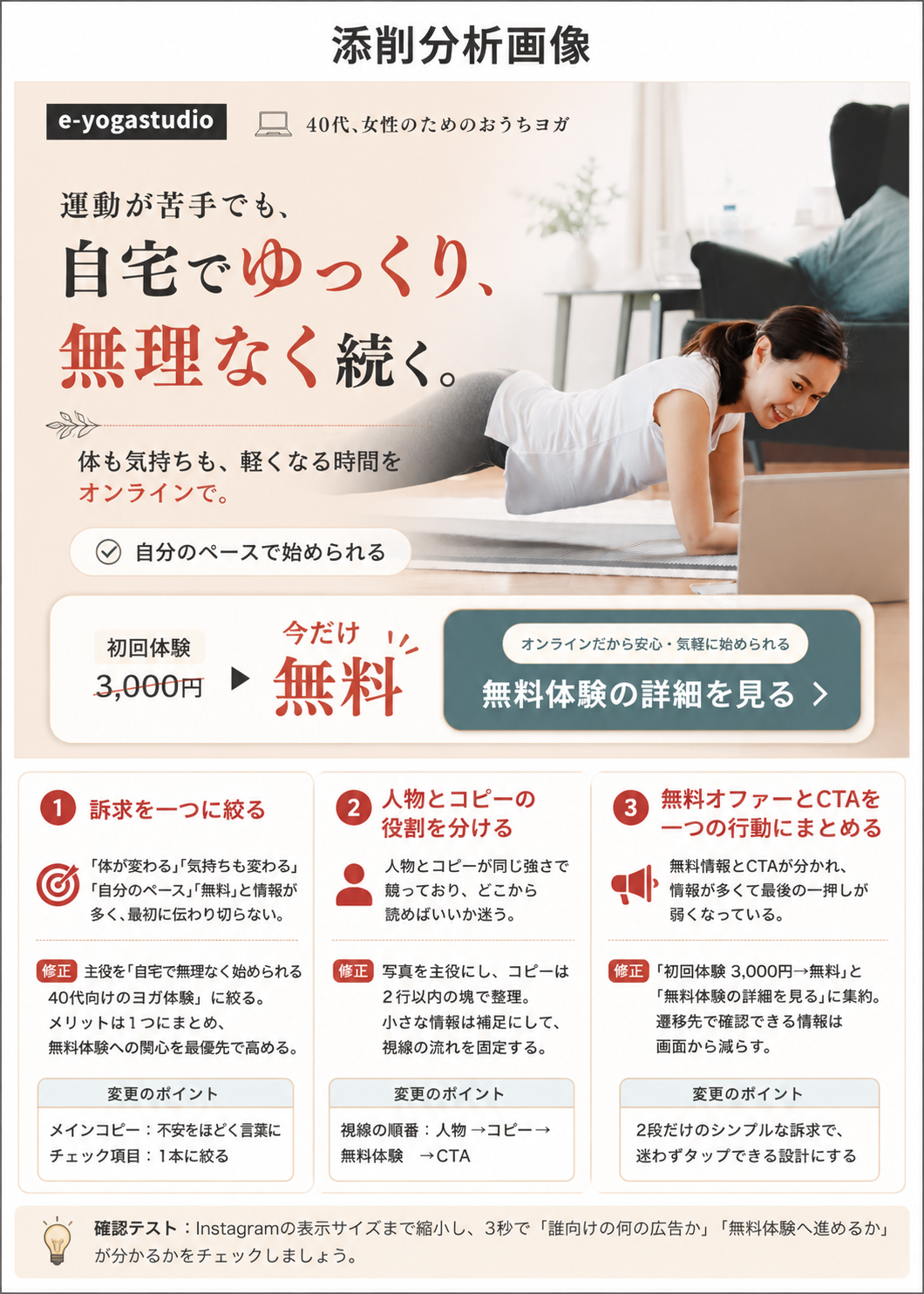 まとAI for Designが生成したオンラインヨガ広告の添削分析画像